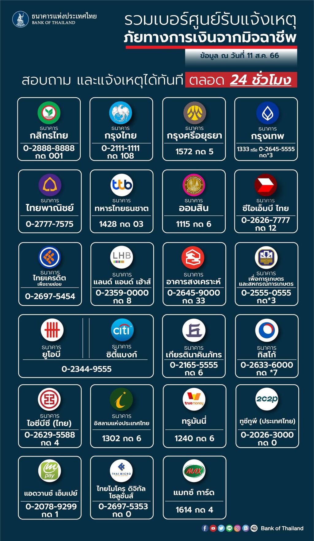 BlockCallCenter